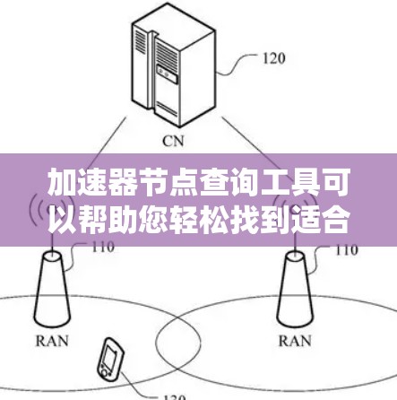 加速器节点查询工具可以帮助您轻松找到适合您的加速器节点。以下是一些推荐的工具
