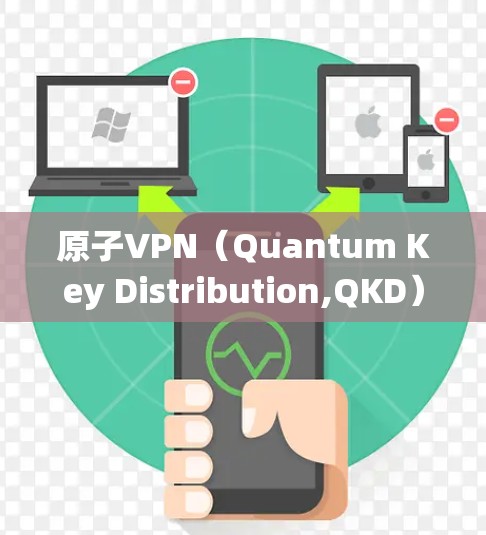 原子VPN(Quantum Key Distribution,QKD)通过量子位(qubit)技术实现数据加密和通信,其传输延迟通常远低于传统互联网。以下是原子VPN低延迟的原因及其具体表现 原子VPN(Quantum Key Distribution,QKD)通过量子位(qubit)技术实现数据加密和通信,其传输延迟通常远低于传统互联网。以下是原子VPN低延迟的原因及其具体表现
